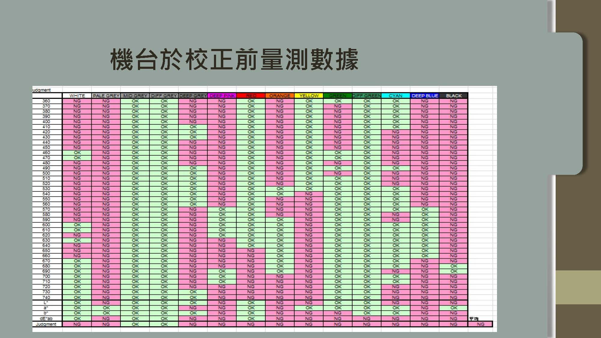 校正說明 5