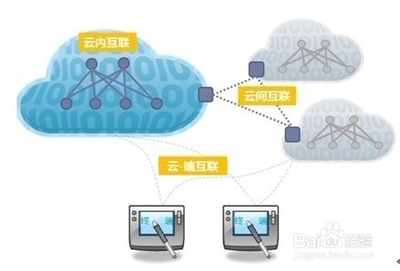 阿里云主機使用感受與深度解析 一款不錯企業(yè)級的應用軟件服務平臺